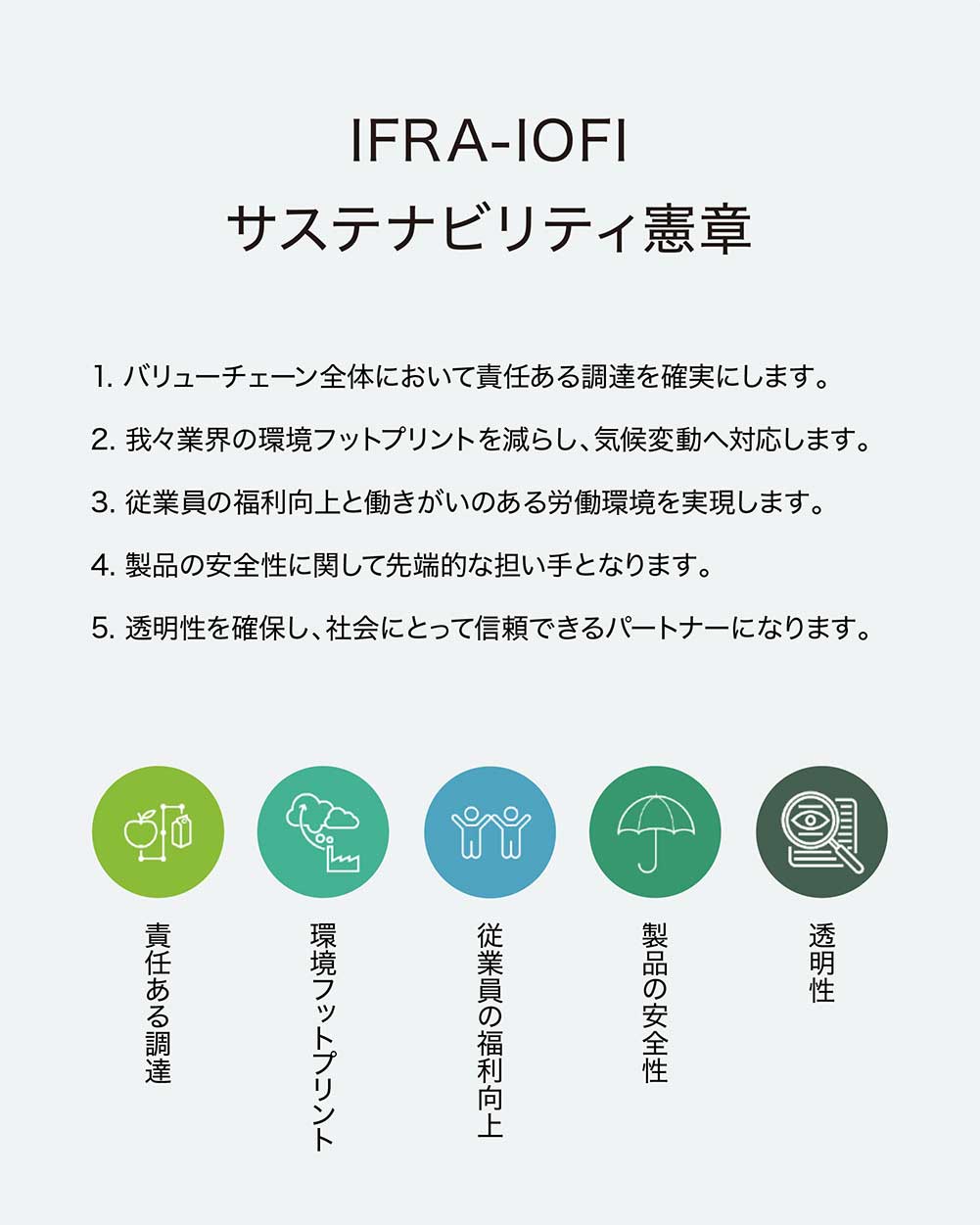 IFRA-IOFI サステナビリティ憲章 1. バリューチェーン全体において責任ある調達を確実にします。2. 我々業界の環境フットプリントを減らし、気候変動へ対応します。3. 従業員の福利向上と働きがいのある労働環境を実現します。4. 製品の安全性に関して先端的な担い手となります。5. 透明性を確保し、社会にとって信頼できるパートナーとなります。責任ある調達 環境フットプリント 従業員の福利向上 製品の安全性 透明性